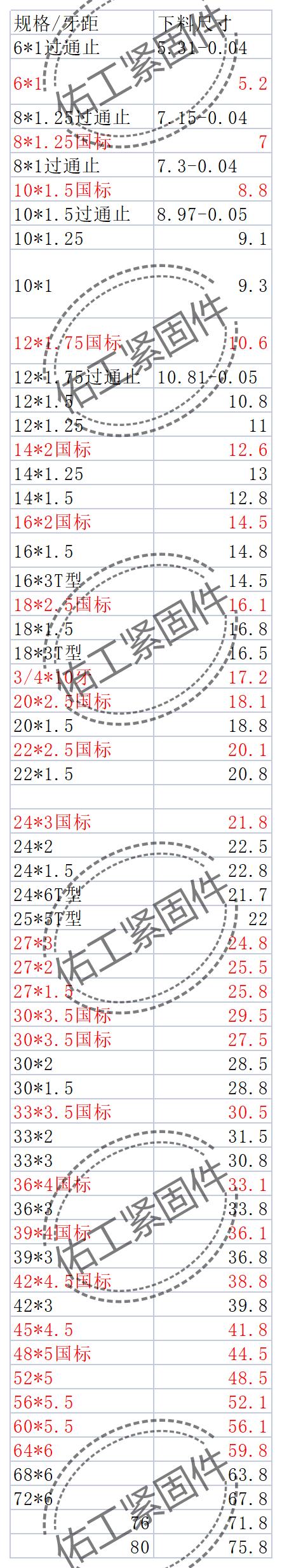 滾絲下料粗度.jpg