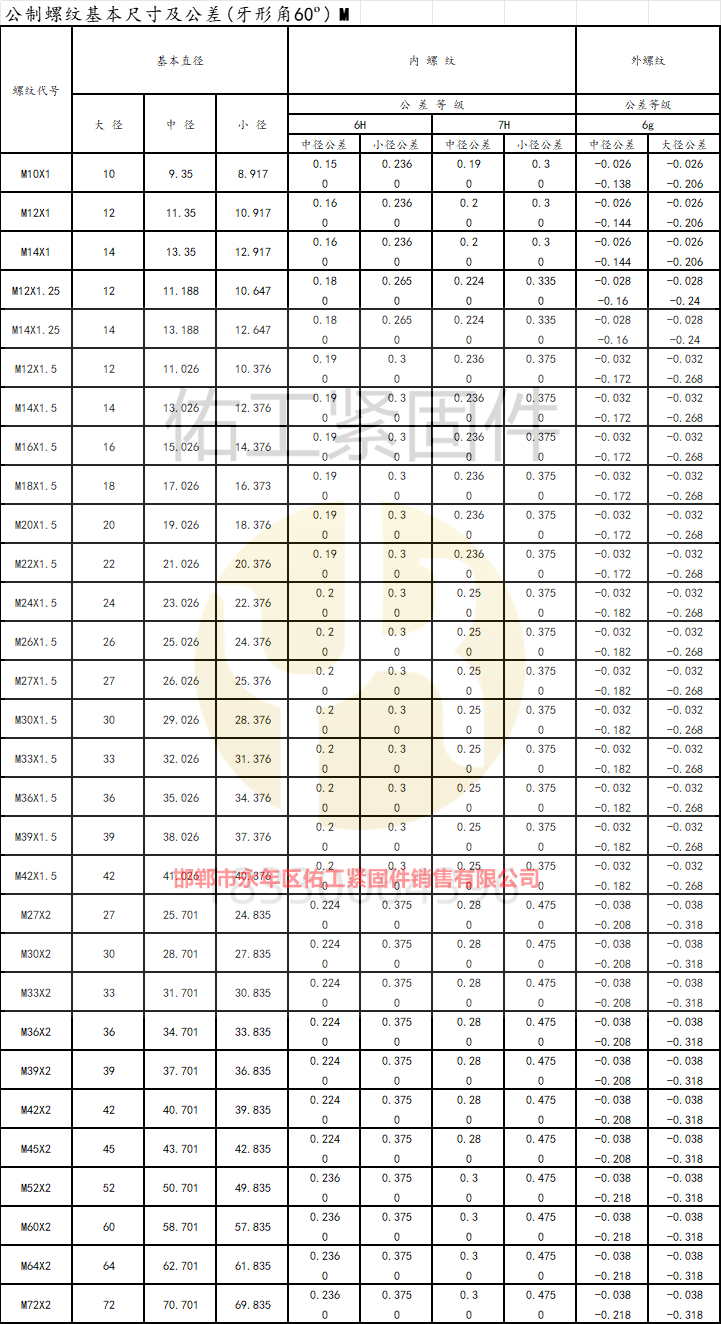 1723268715666640.png 公制螺紋基本尺寸及公差(牙形角60o) M 細(xì)牙.png