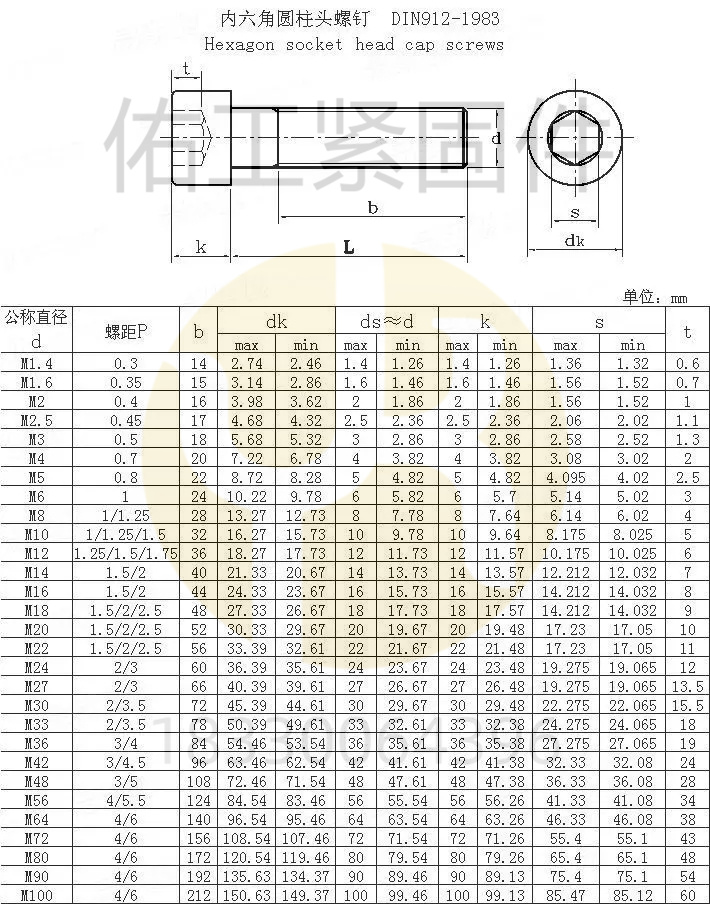 DIN912-83標準尺寸.jpg