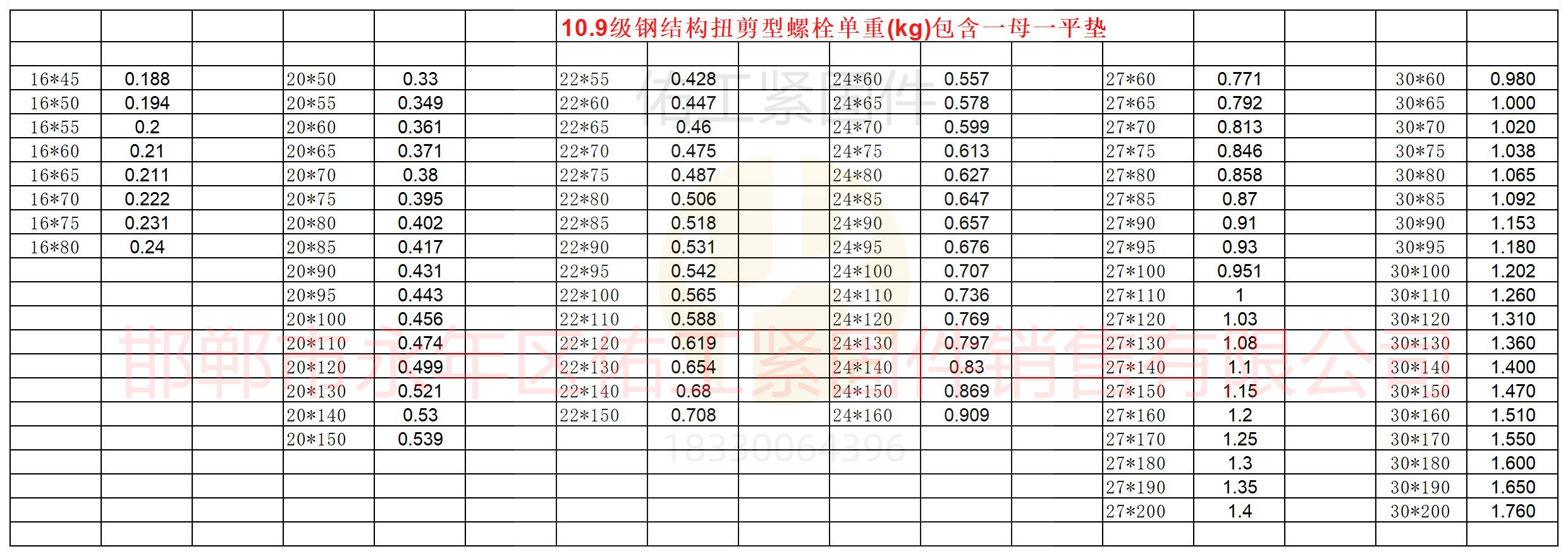 鋼結(jié)構(gòu)扭剪型螺栓重量.jpg