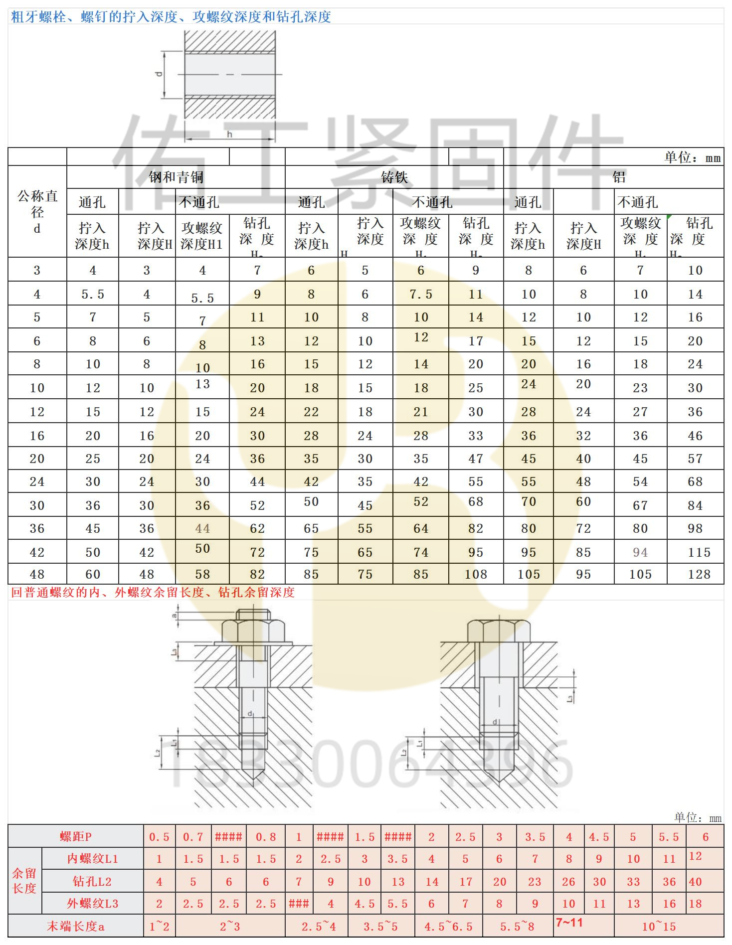 螺栓螺釘的擰入深度攻紋深度和鉆孔深度佑工水印.jpg