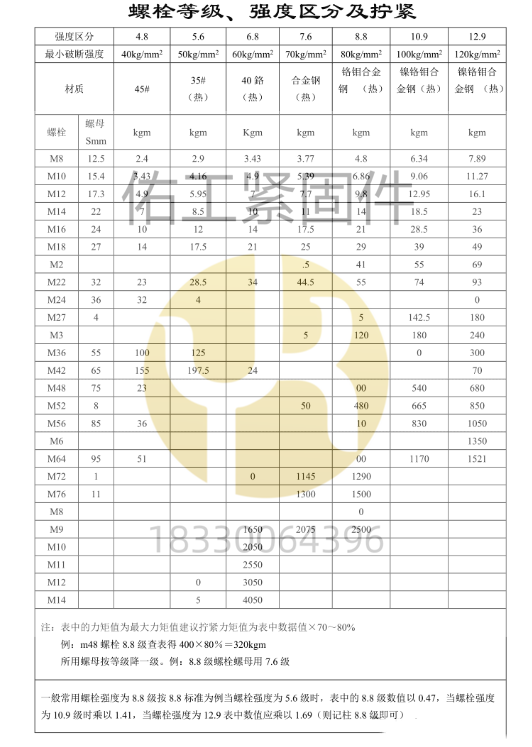 螺栓等級強度區分及擰緊力.png