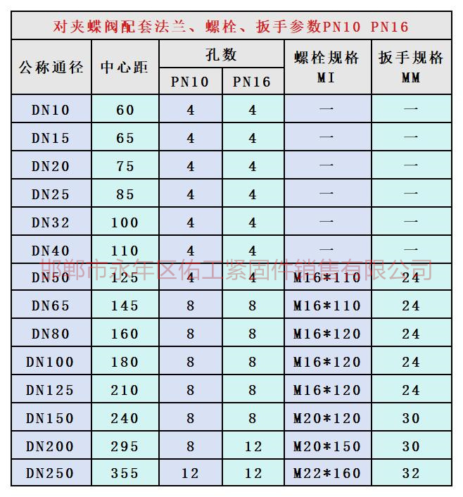 1756182853723220.jpg 對(duì)夾蝶閥 PN10、PN16.jpg
