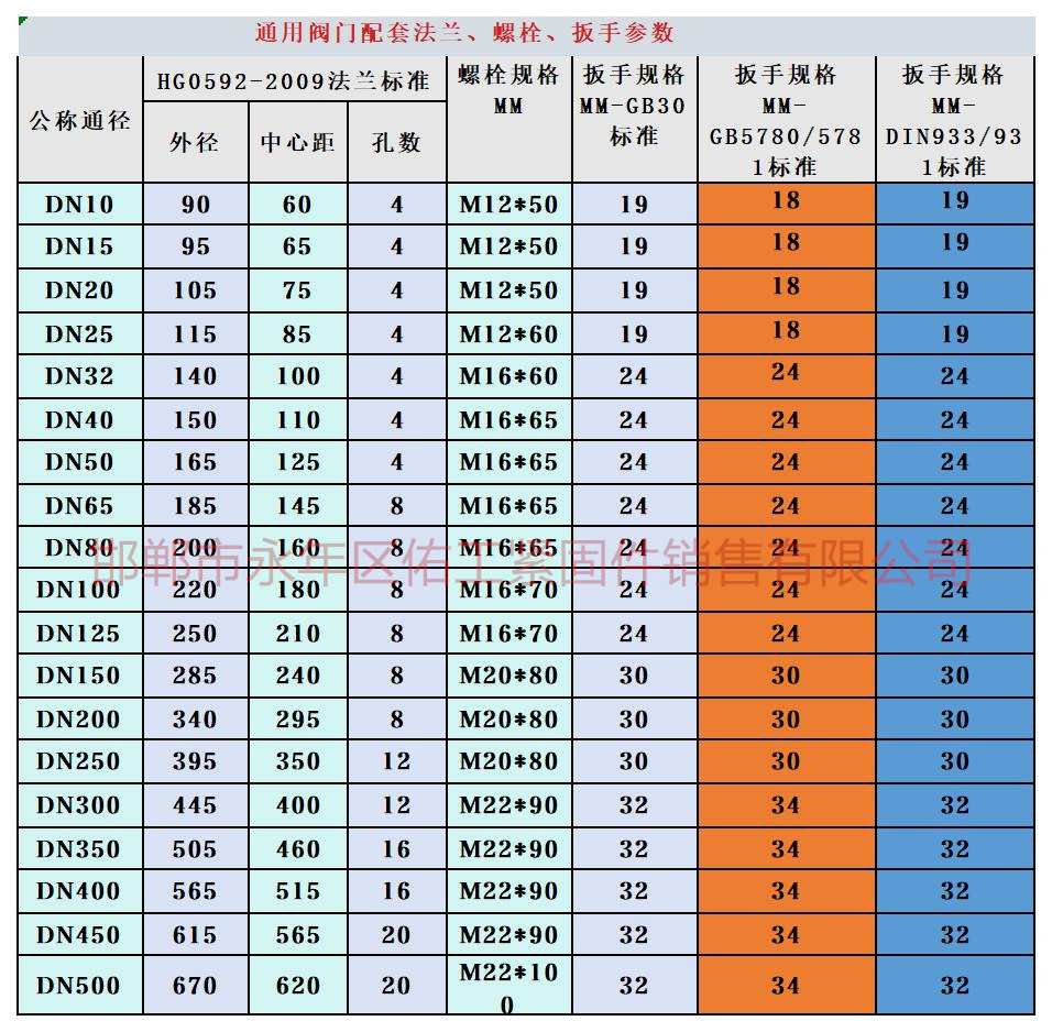 1756182891900621.jpg 通用閥門PN10- 1.0Mpa.jpg