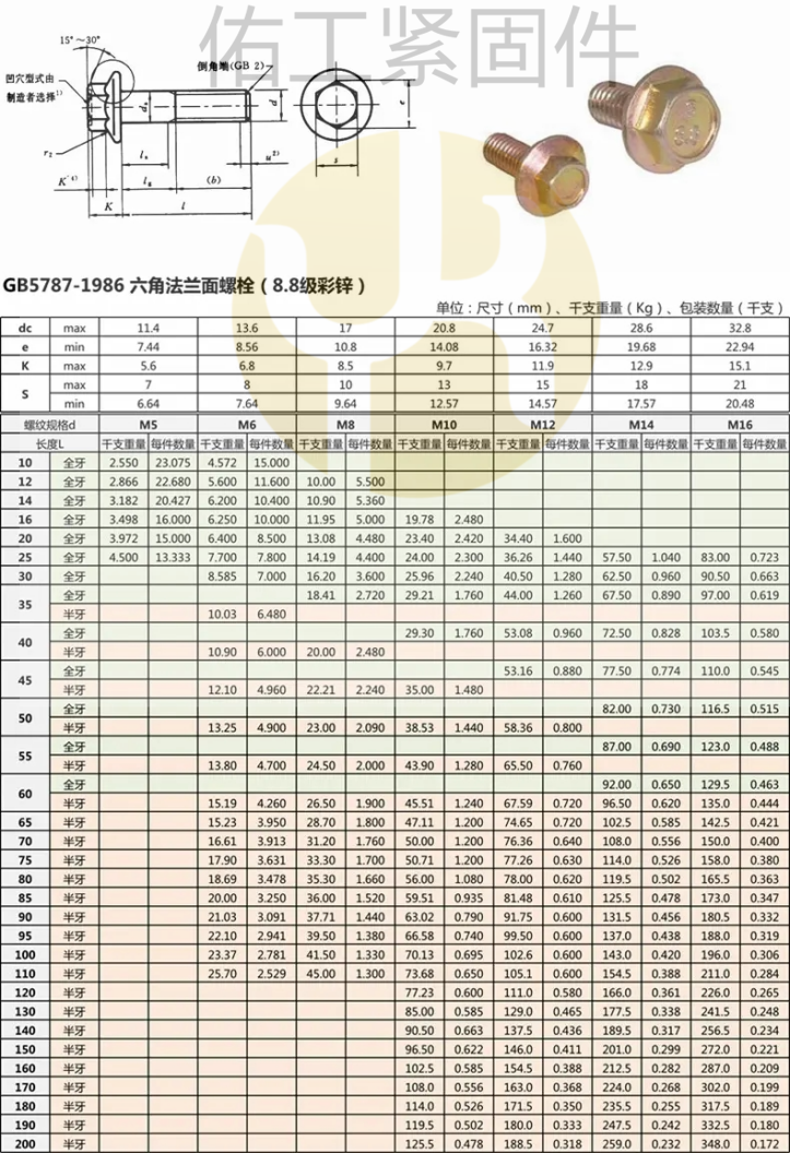 GB5787法蘭栓佑工水印.png
