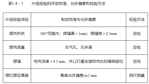 焊釘外觀焊接檢驗標準.png