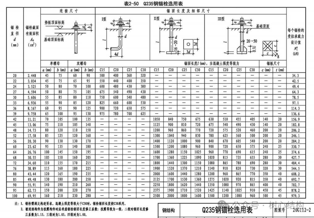 Q235B地腳螺栓選用表.png