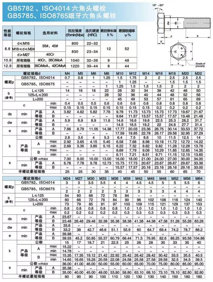 公制5782和5785和ISO4014與ISO8765.jpg