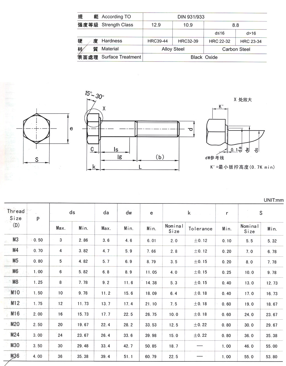 公制六角頭DIN933-931.jpg