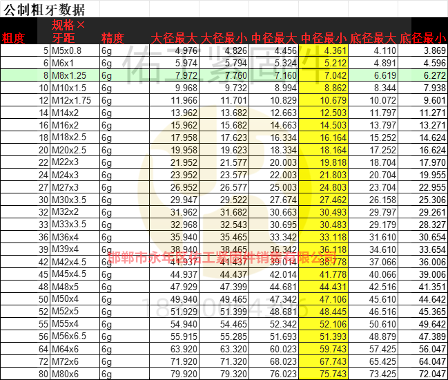 1779606074487350.png 公制螺紋粗牙.png